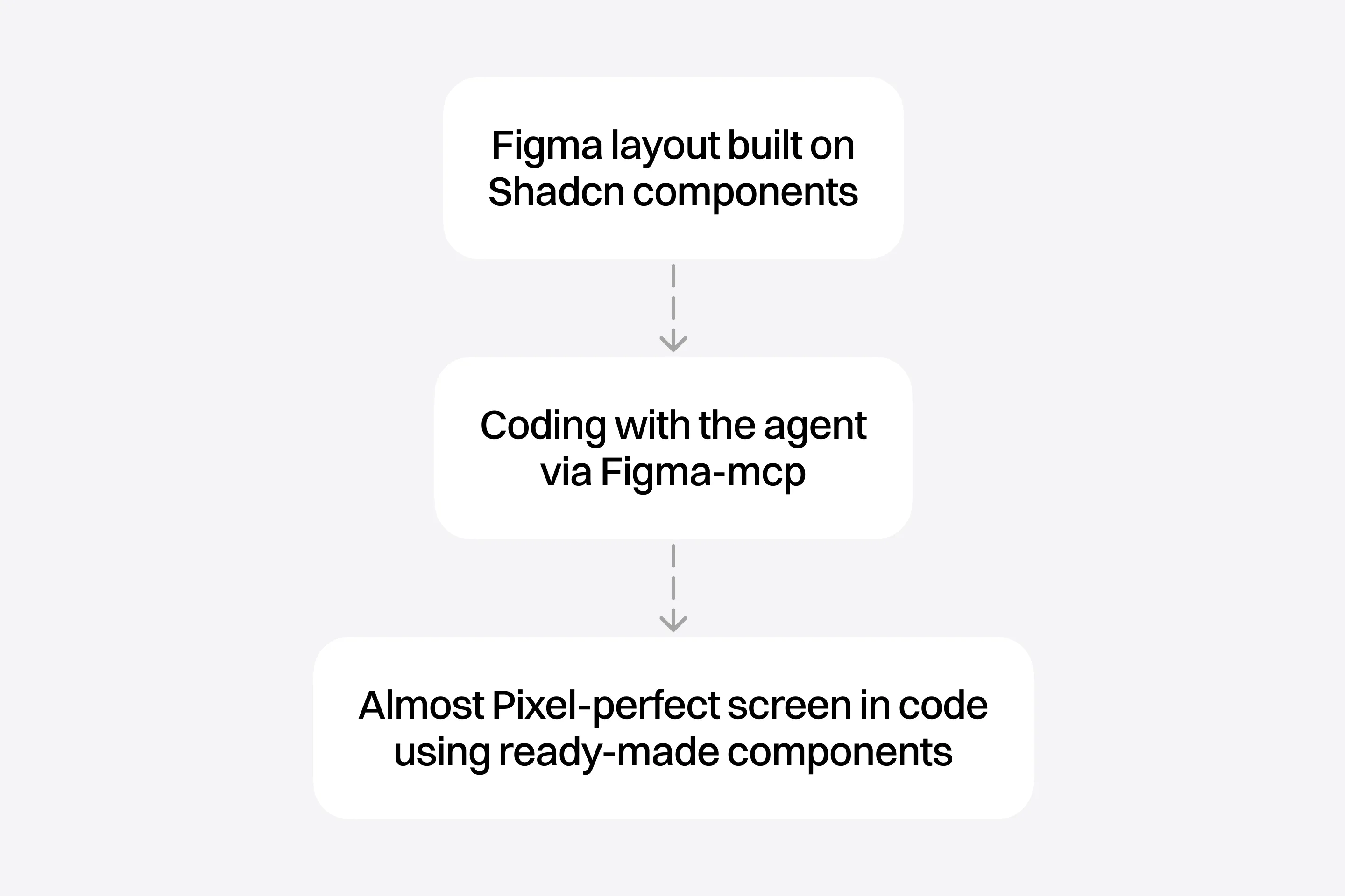 Схема AI-assisted workflow